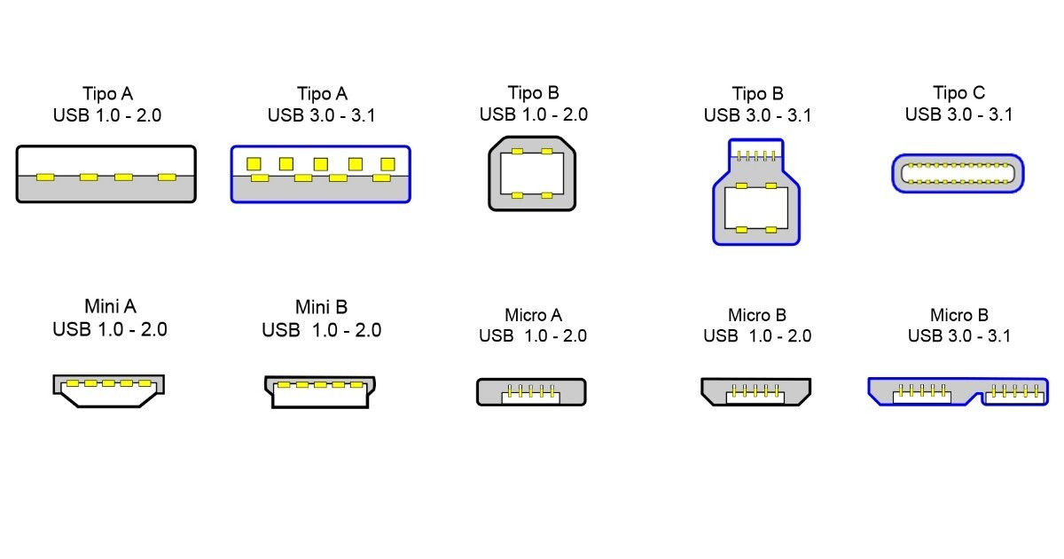 Tipos de cable USB segun su conector