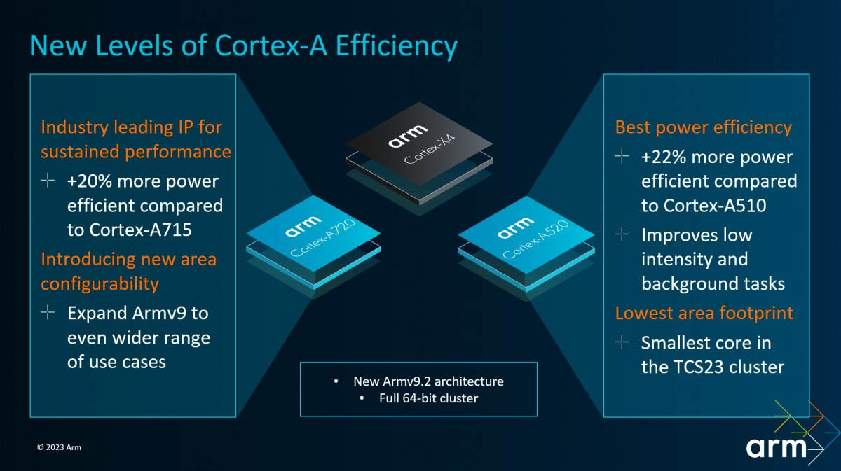 ARM Cortex-A720 y Cortex-A520 principales características