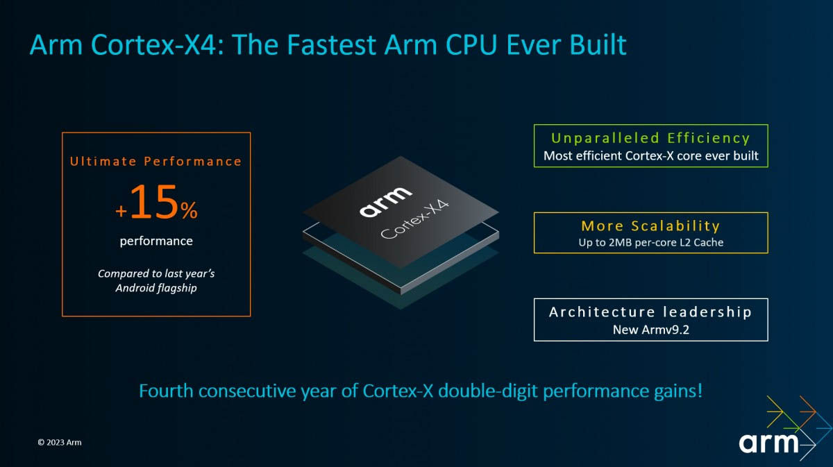 ARM Cortex-X4 principales características