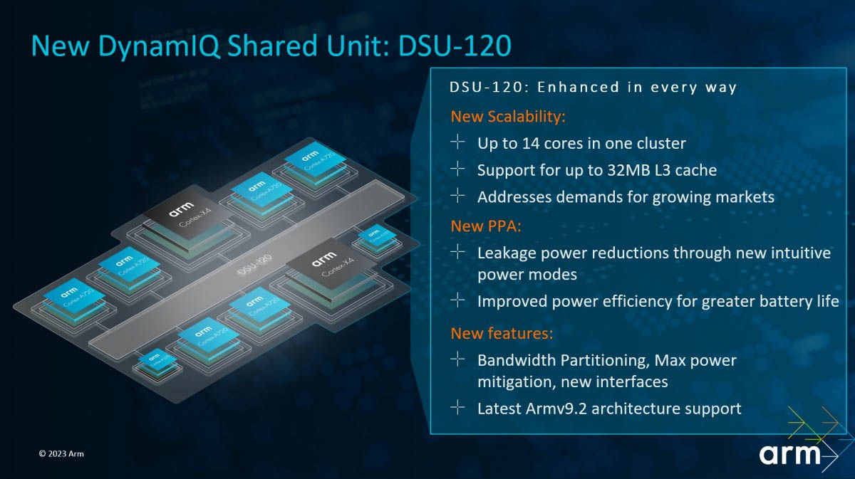 ARM DSU-120 detalles especificaciones