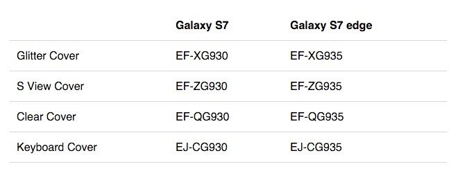 Accesorios para Galaxy S7 y S7 Edge