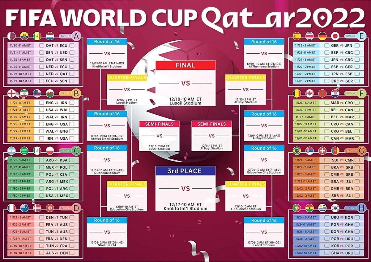 Asi puedes ver online todos los partidos del Mundial FIFA Qatar 2022 gratis sin pagar