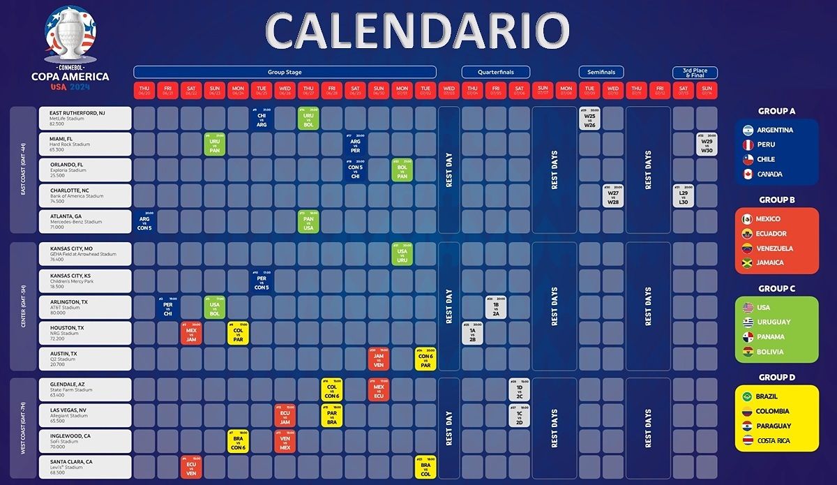 Calendario completo Copa America 2024 todos los partidos