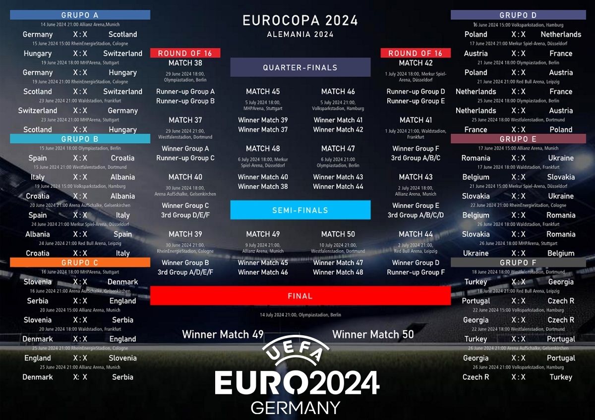 Calendario completo de la Eurocopa 2024 todos los partidos