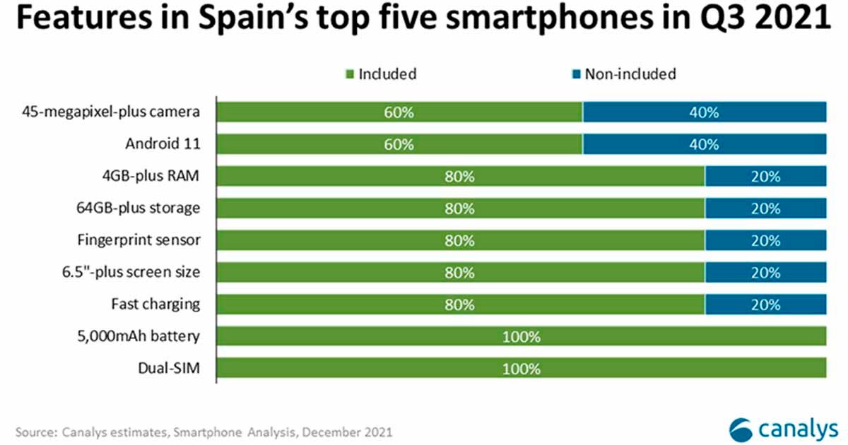 Características importantes comprar móviles en España