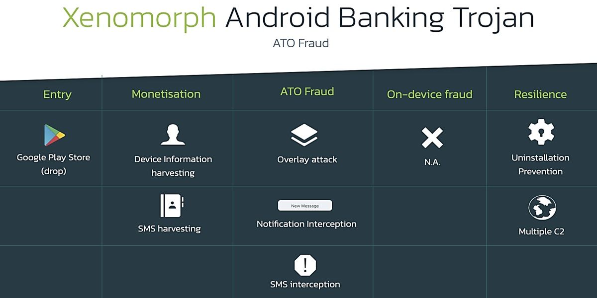 Cuidado con Xenomorph El malware que infecta Android y roba cuentas de banco