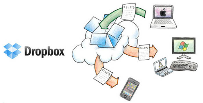 Dropbox almacenamiento en la nube