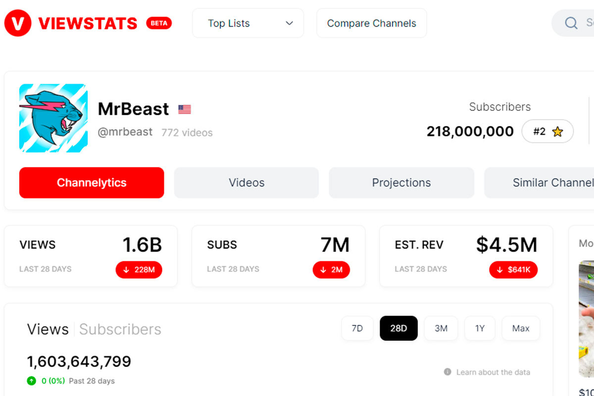 El impacto de ViewStats en la comunidad de creadores de YouTube