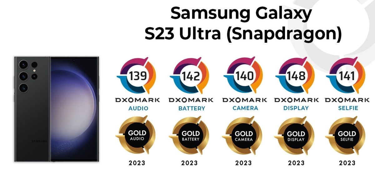 El más completo de todos El Galaxy S23 Ultra es el inico en obtener 5 etiquetas doradas en DxOMark
