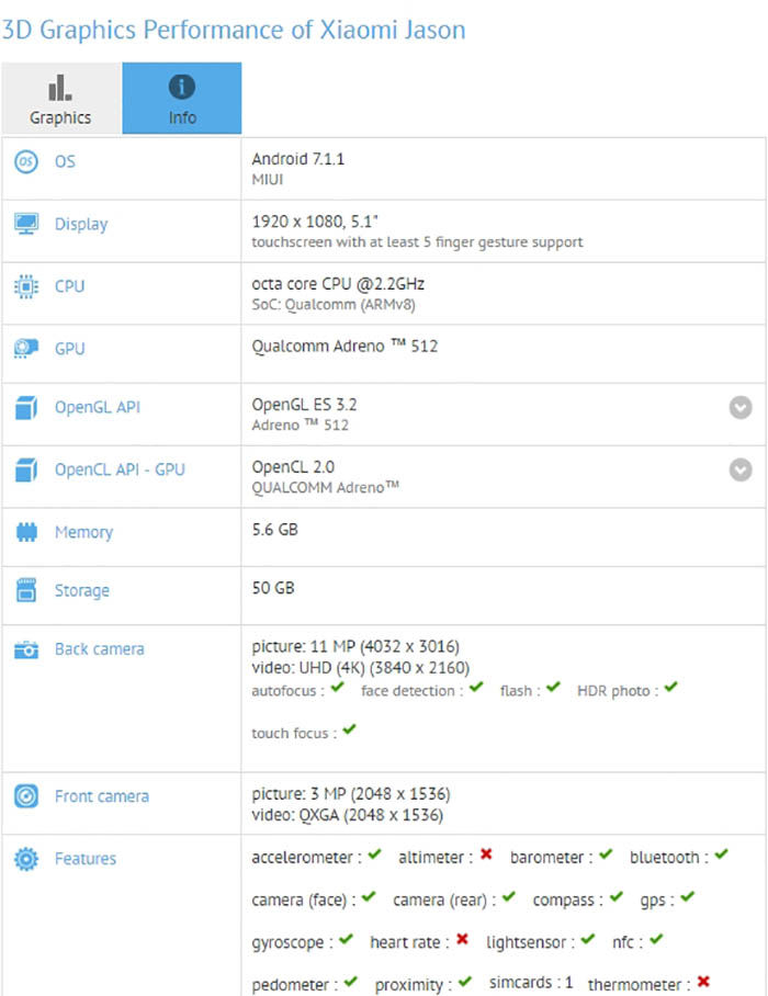 Especificaciones Xiaomi Mi6c