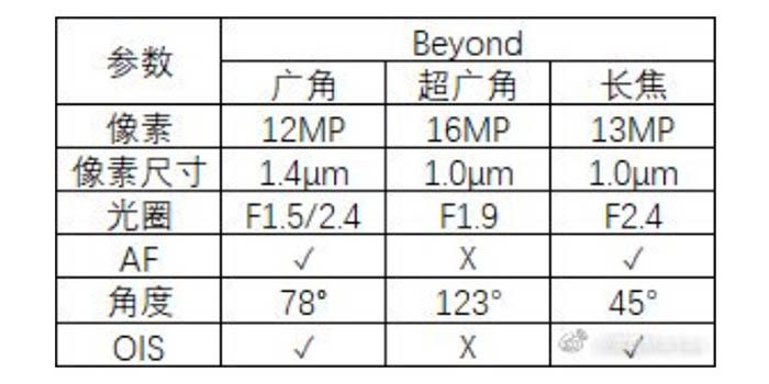 Especificaciones de la cámara del Galaxy S10
