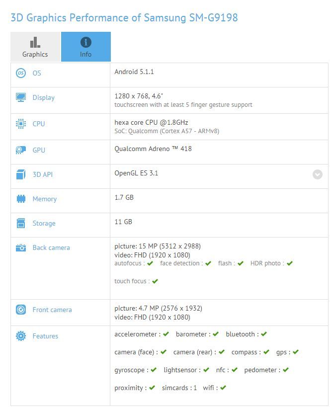 Especificaciones filtradas del Galaxy S6 Mini