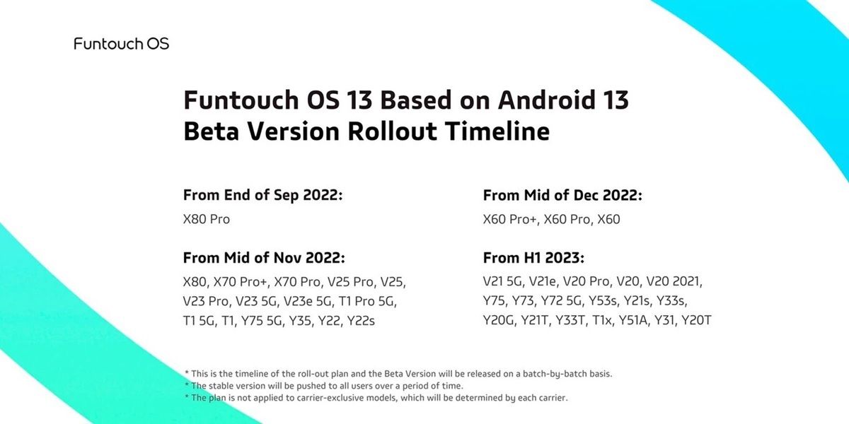 Estos son todos los telefonos Vivo que actualizaran a Android 13