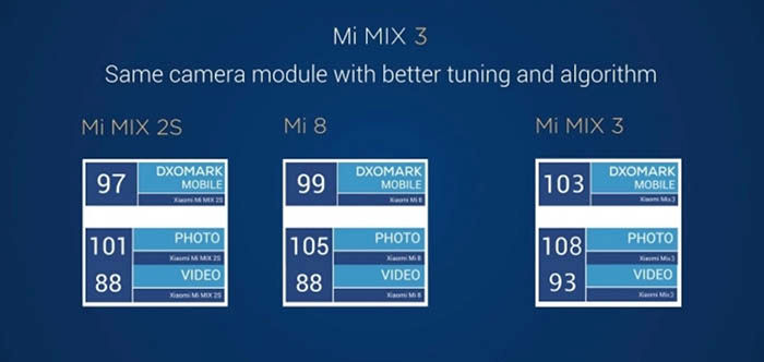 Fotos y cámara del Xiaomi Mi Mix 3 1
