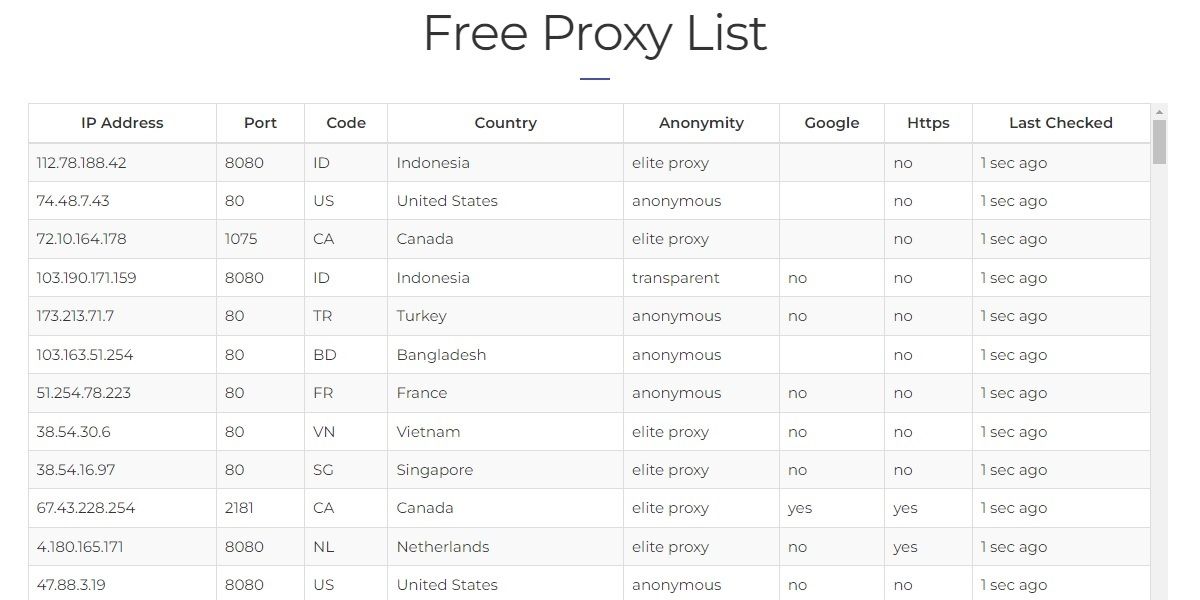 Free Proxy List una lista de proxy gratuita para usar telegram