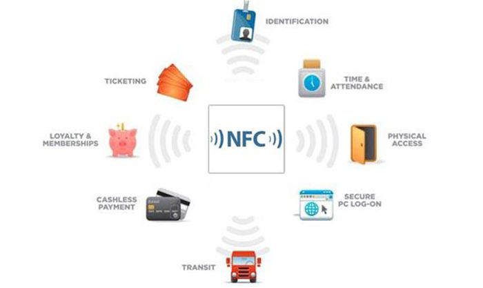 Funciones NFC