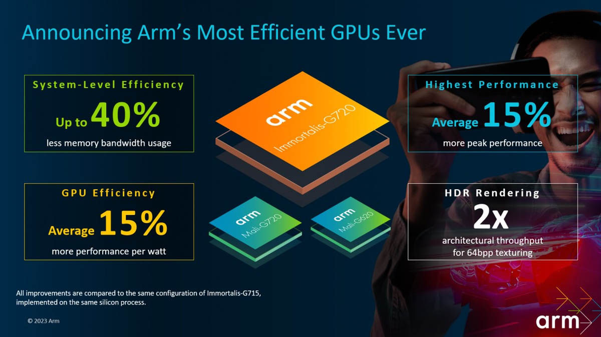 GPU Inmortalis-G720 novedades ARM