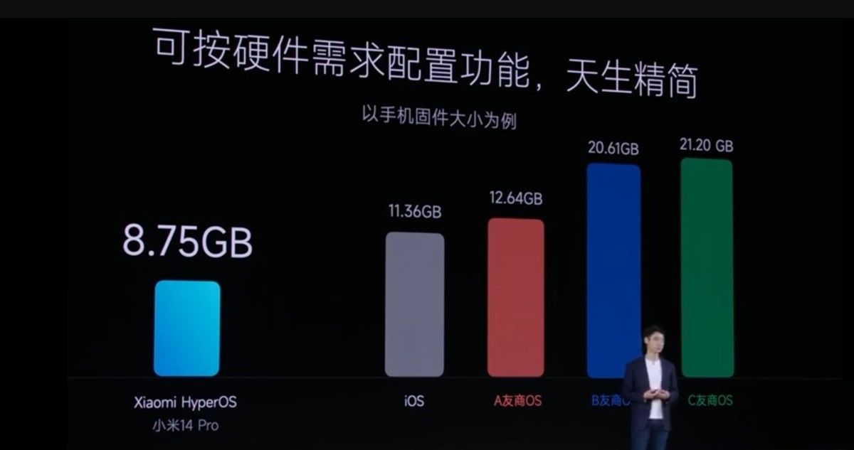 HyperOS, el sistema operativo de Xiaomi que pesa menos que iOS