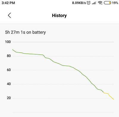 MIUI 9.6 gasta batería