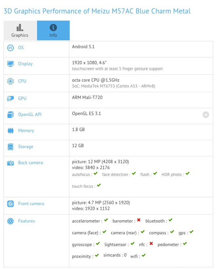Meizu Pro 5 Mini Especificaciones