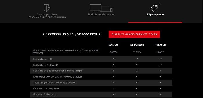 Netflix Coste España