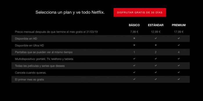 Netflix sube los precios en España