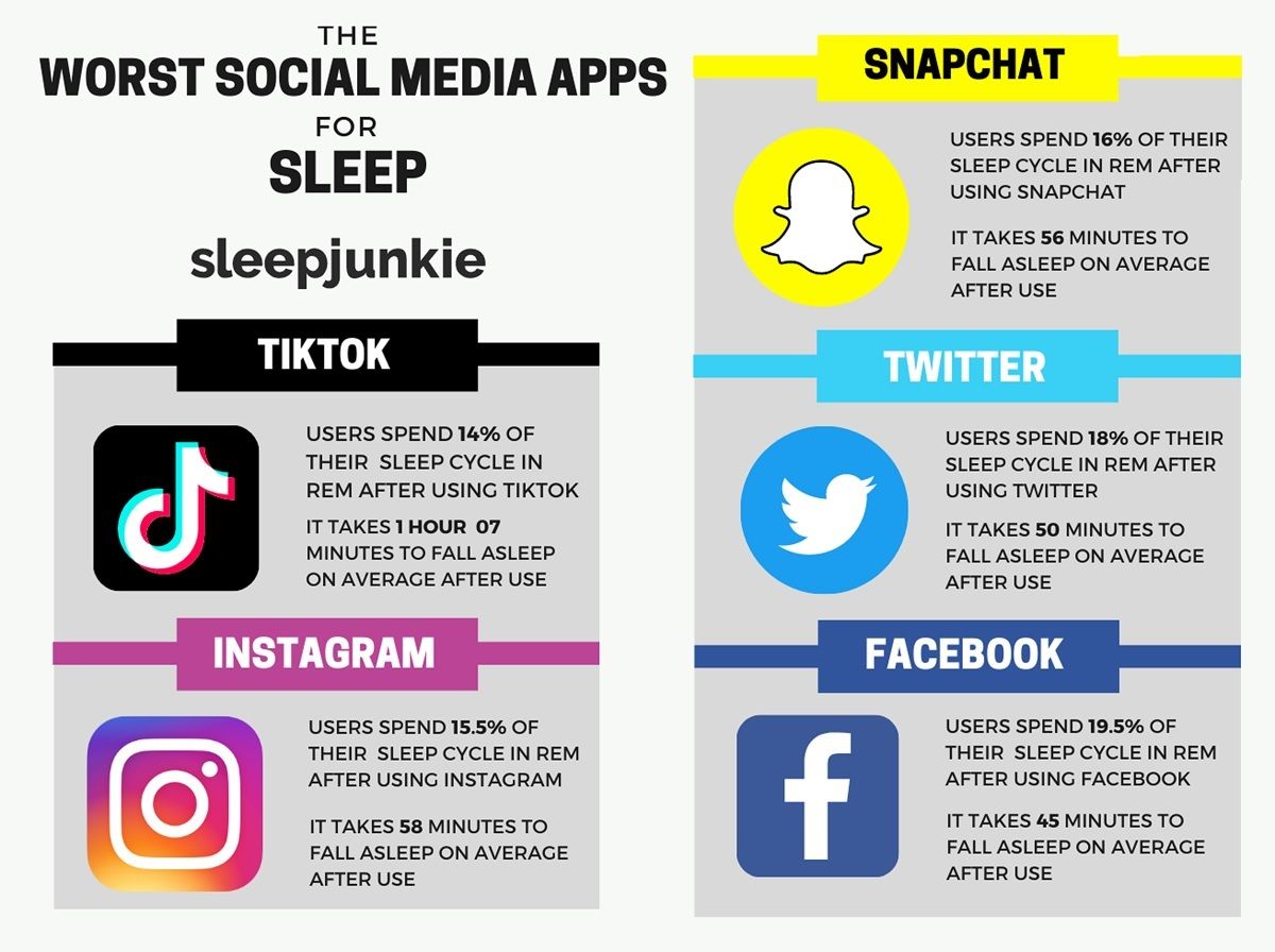 No la veas antes de dormir TikTok es la app que más afecta al sueño por esto