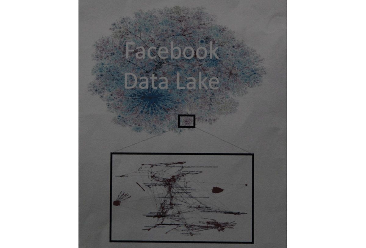 Nuevo escandalo en Facebook la red social no sabe a donde van sus datos