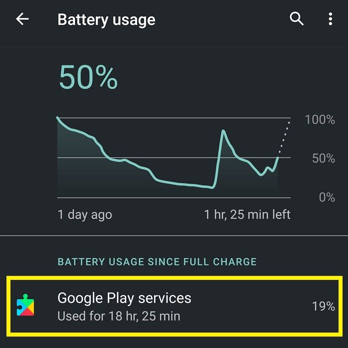 Problema de la batería con los servicios de Google