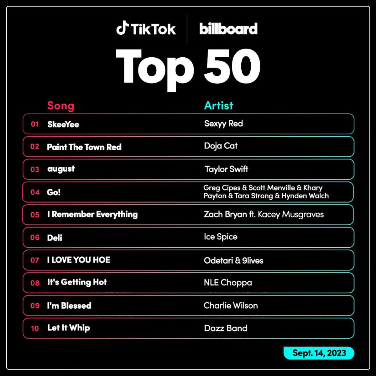 Qué es el TikTok Billboard Top 50