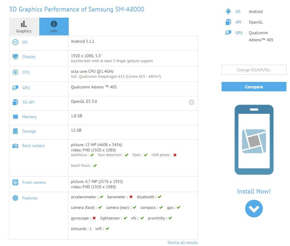 Samsung Galaxy A8 Especificaciones