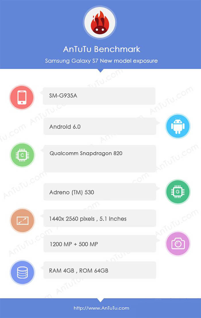 Samsung Galaxy S7 AnTuTu