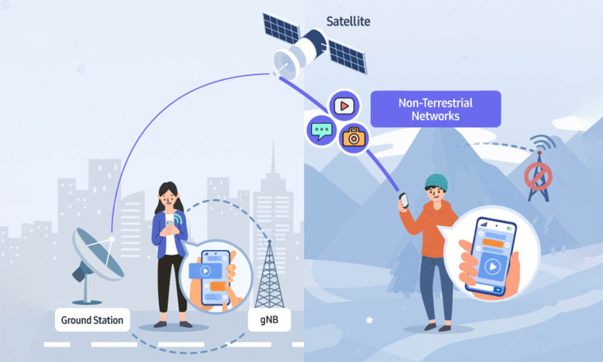 Samsung conexion 5G NTN transmision SMS voz y datos