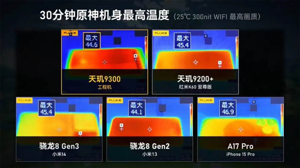 Snapdragon 8 Gen 3 vs Apple A17 Pro vs Dimensity 9300 comparativa temperatura