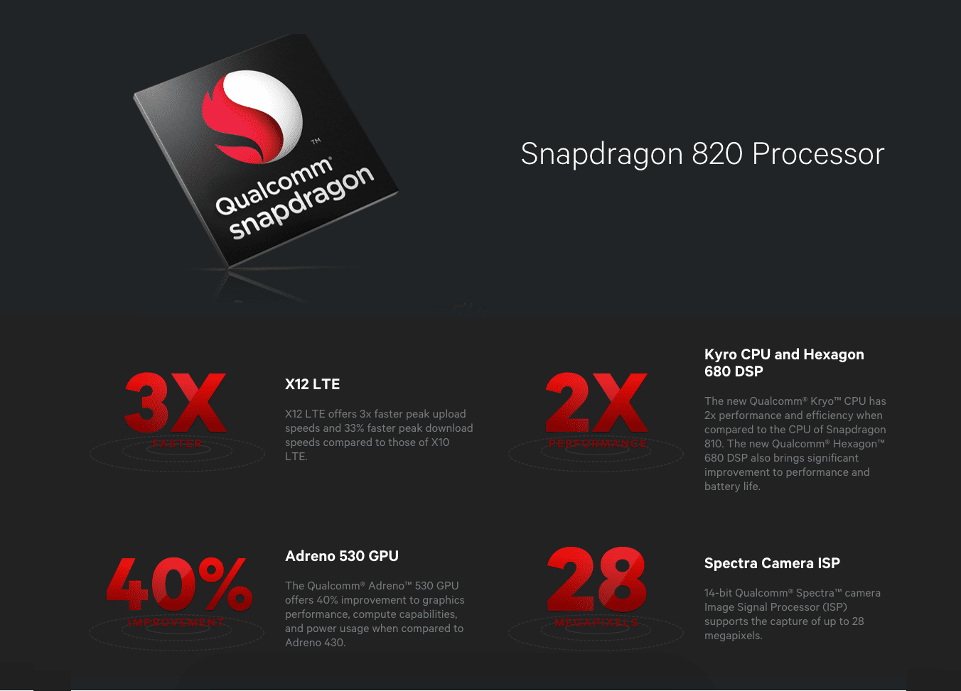 Snapdragon 820 Características