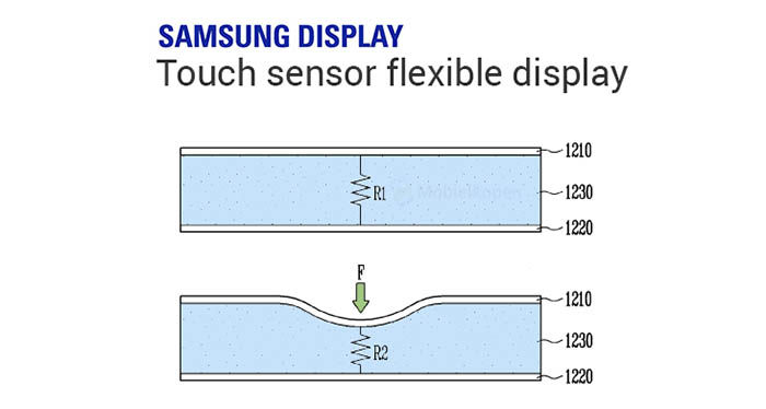 Tecnologia que patento Samsung para el smartphone plegable