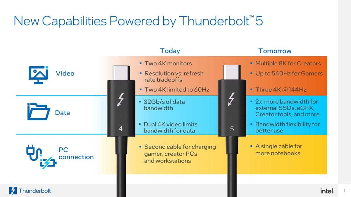 Thunderbolt 5 ya es oficial y promete hasta 120 Gbps de ancho de banda