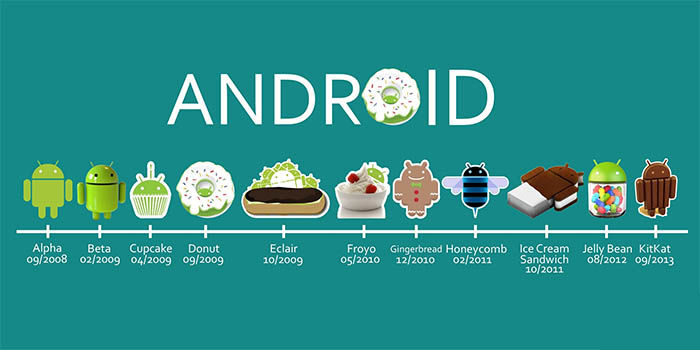 Todas las versiones de Android