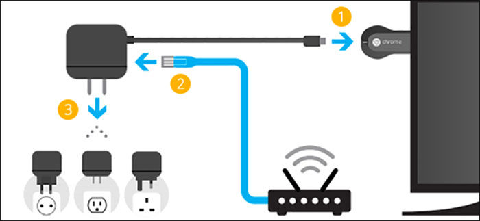 Usar cable de red Chromecast Google Stadia