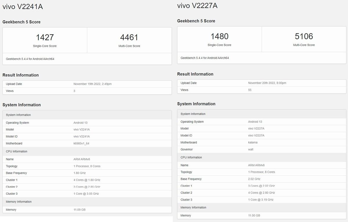 Vivo X90 Pro+ puntaje en Geekbench 5
