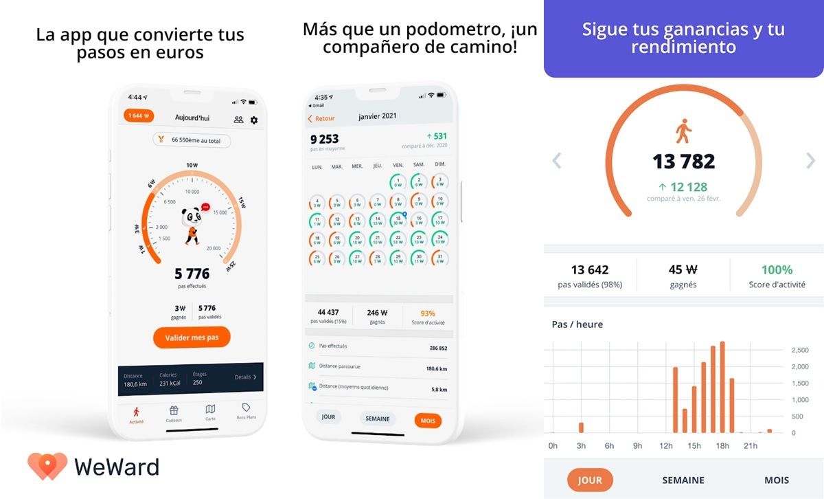WeWard la app te da 15 € per cada 3000 pasos que camines