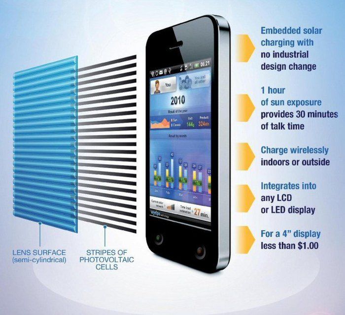 Kyocera lanzará un smartphone que se recarga con energía del sol #MWC2015