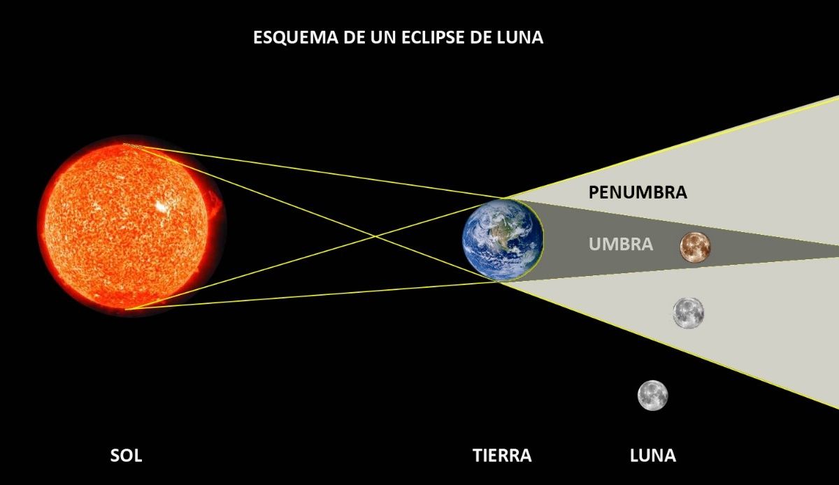 cuando es el eclipse lunar de octubre 2023 y a que hora verlo
