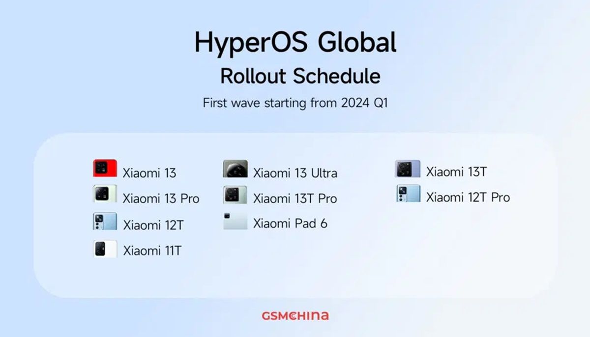 dispositivos que actualizaran HyperOS 1.0 en primer trimestre 2024