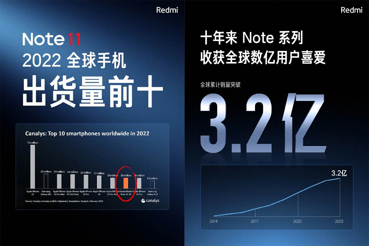 estadísticas de venta serie Xiaomi Redmi Note