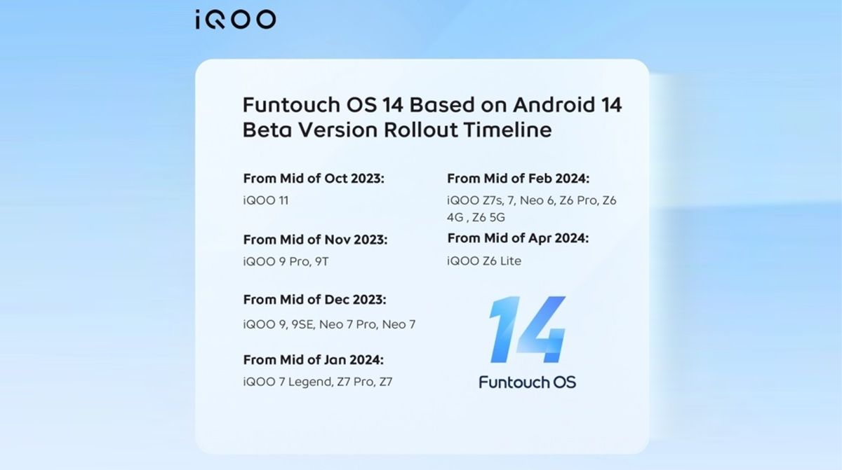 funtouch os 14 moviles iqoo compatibles