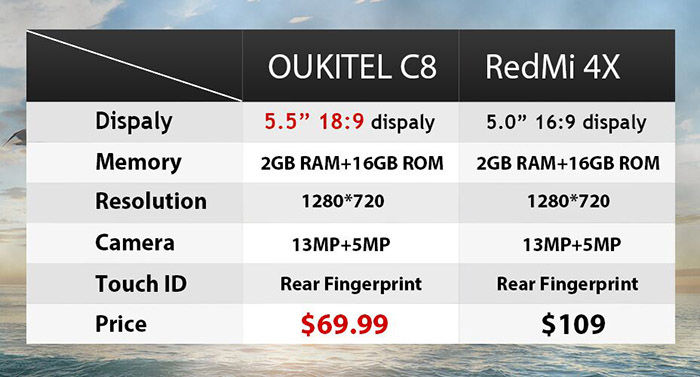 OUKITEL C8 specs vs Xiaomi Redmi 4X