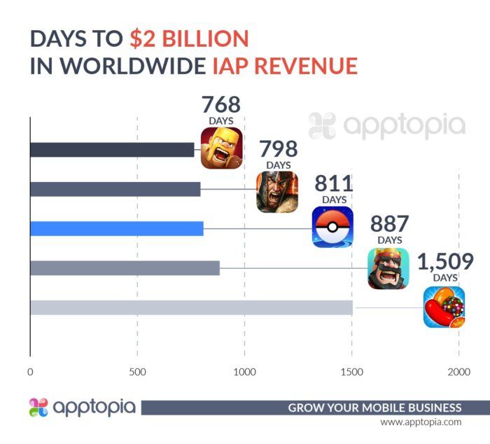 pokemon go millones dolares