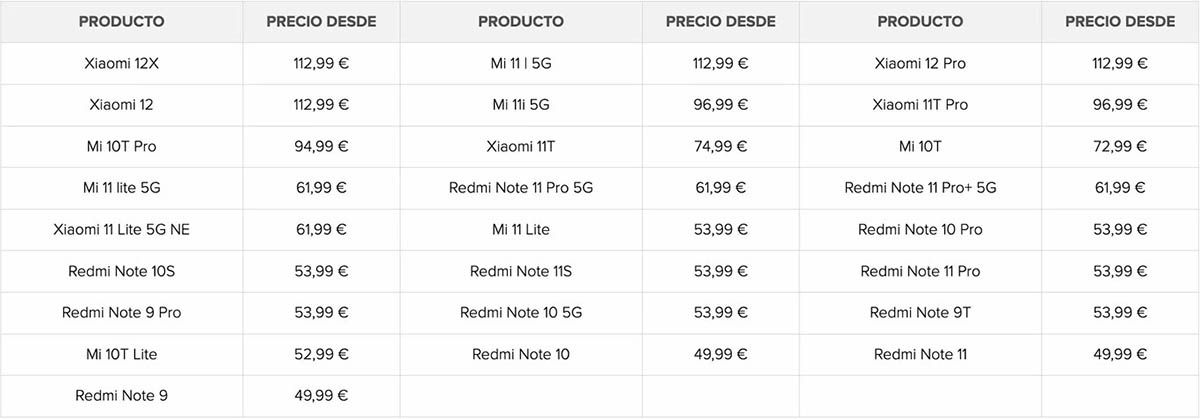precios y modelos Xiaomi Protect España
