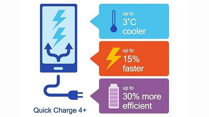 quick charge 4+